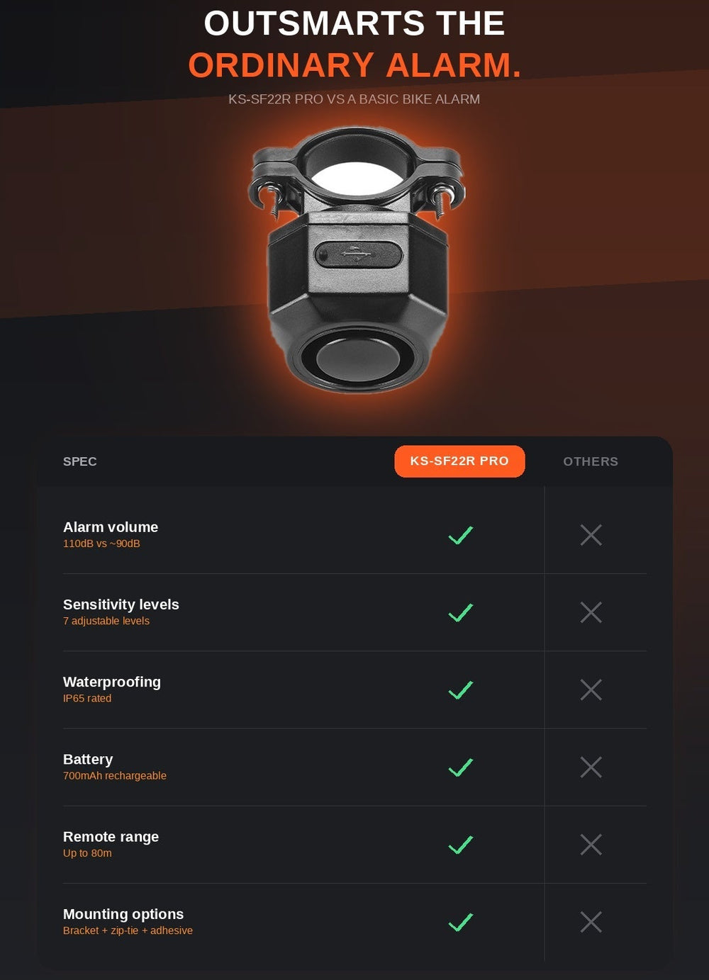 Remote control Security Alarm