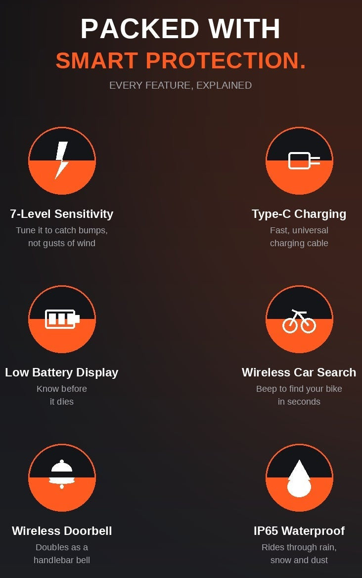 Remote control Security Alarm